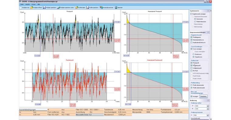 Waveline Evovis mobile standard Software